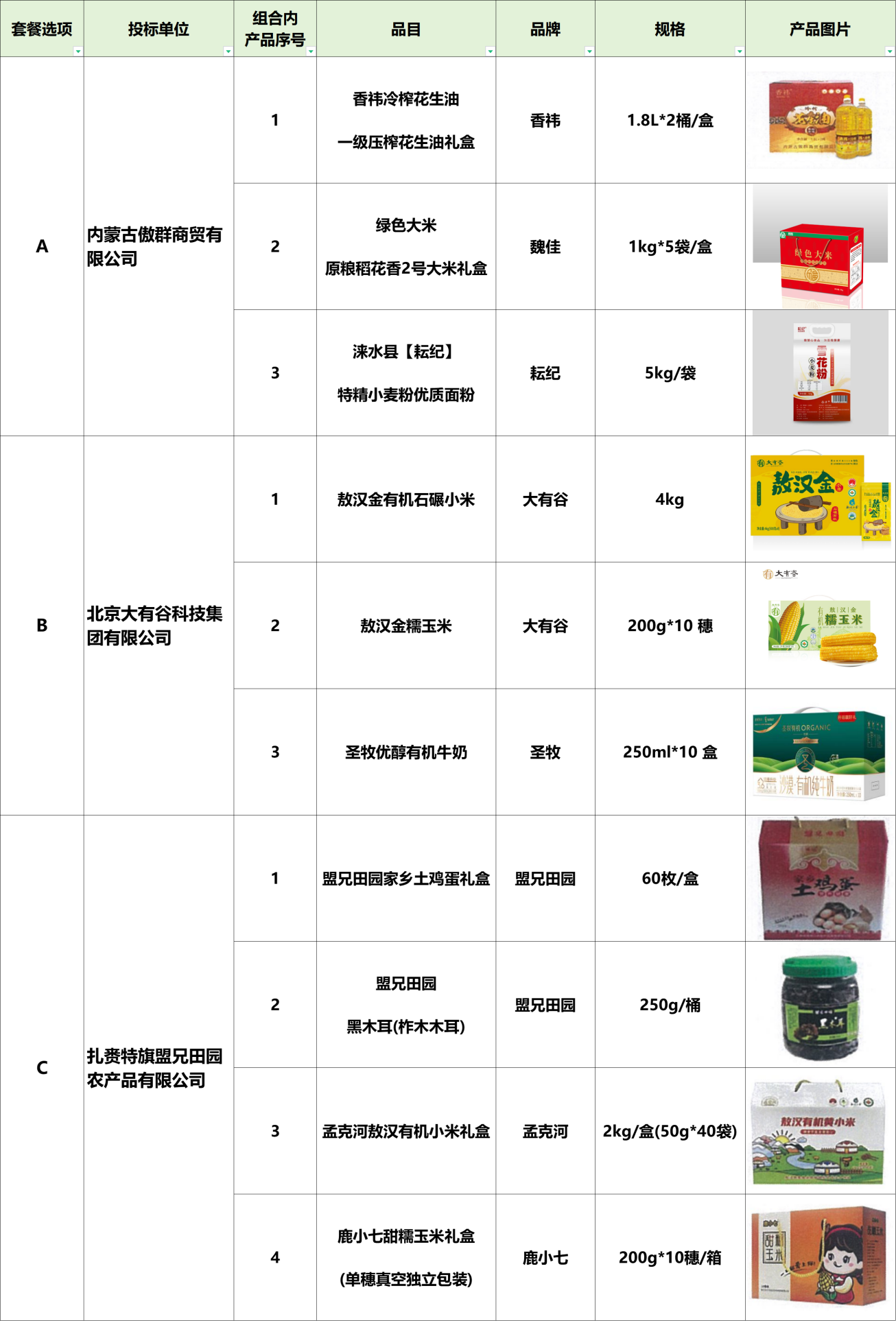 【公告附图】套餐明细表